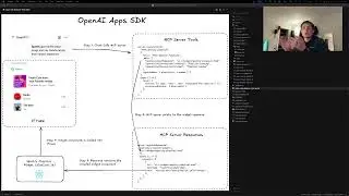 how to build your first app with the OpenAI Apps SDK