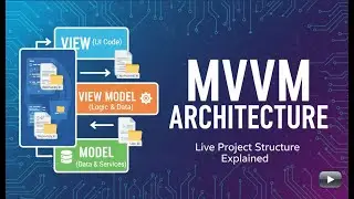 🎯 MVVM Architecture in Flutter | Explained with Live Project