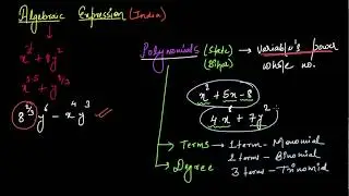 Polynomials review (Hindi) | Class 7 (India) | Khan Academy