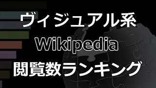 「ヴィジュアル系ミュージシャン」Wikipedia 閲覧数 Bar Chart Race (2016～2025)