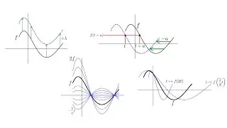 Techniques en analyse 5 - Transformations élémentaires sur les fonctions