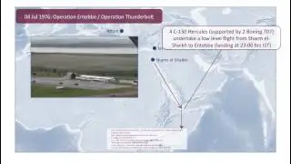 Operation Entebbe / Operation Thunderbolt (1976)
