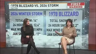 Winter Storm 2026 vs. The 1978 Blizzard