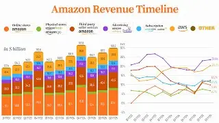 AMAZON Q3 FY25 Results: AI Impact on E-Commerce, AWS, and Profitability