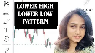&ldquo;M&rdquo; Pattern - Lower high Lower Low || #stockmarket #trading 