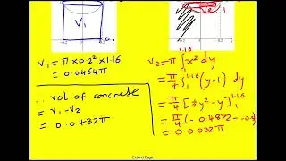 AS FM Edexcel Sample core pure q7 объемы вращения (уровень AS по высшей математике)