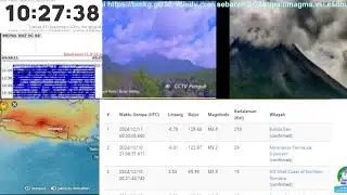 Live CCTV Monitoring Merapi Volcano: Eruption, Seismic, Weather