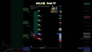 Game-Changing Buy/Sell Indicator &ndash; Trade Smarter, Win Bigger! # BuySellIndicator #TradingTool