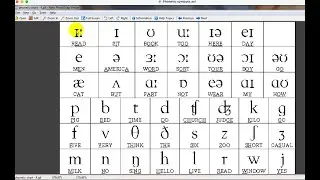 Phonetic symbols for Persians (Iranians)