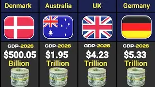 World's Richest Countries in 2026