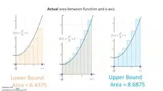 Estimating the Area Bounded by a Curve (using rectangles)