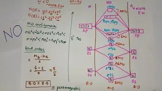 NO molecular orbital diagram l M.O diagram for  NO molecule  l chemistry  l