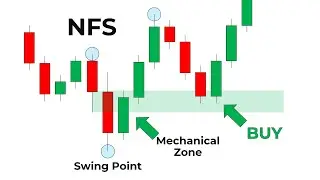 NFS + Fair Value Zone = PROFIT!