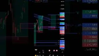 Gold level for Monday 26/May/2025 | Xauusd analysis #goldanalysis #trading