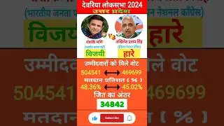 Deoria Lok sabha Election Result 2024 #loksabhaelection2024