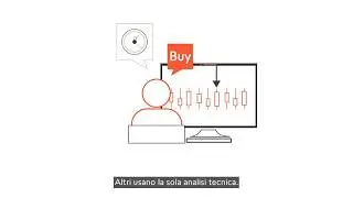 Impara a operare sul mercato Forex &ndash; 8. Introduzione all&rsquo;analisi tecnica | Swissquote
