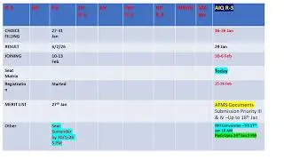 NEET PG 2025 R-3 MCC AIQ/States Counselling Updates#neetpg2025counselling
