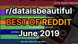 BEST OF REDDIT | r/dataisbeautiful Monthly Compilation | June 2019