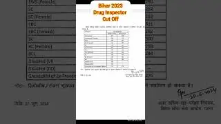 👩&zwj;🏫Bihar Drug Inspector 2023 Cut Off List 👩&zwj;🏫#bpsc #druginspector #pharmacist