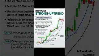 Strong uptrend #trading #tradesetup #stockmarket #forex #viral #trending #relatable #shorts #reels