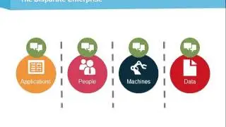 Infor ION:  System Integration, Simplified