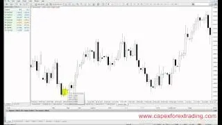 4.6 Doji candle explained