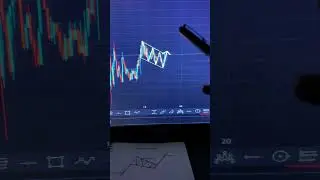 Falling Wedge Pattern  @whalestradingbook  💸🚀  #crypto #bitcoin