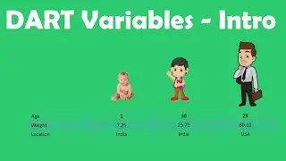 Variables in Dart -  An Introduction - Dart Course # 4