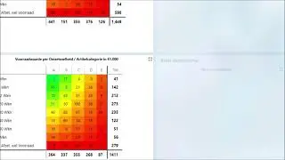 Sumatra Software: Demo Logistieke Analyse
