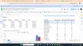 Beverage Inventory Tracking and Sales, Expenses Monitoring in Google Sheets #AutomatedQuality