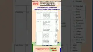 Women and Child Development Department  Assam Various&nbsp;Vacancy 2024