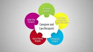 Caregiver Respite Program - Intro