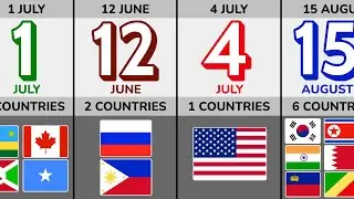 Nations Celebrating Freedom on the Same Date!🎉🌍