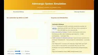 Learn History of Medicinal Chemistry Explorer | Pharmacy Tutorial | Medical Education