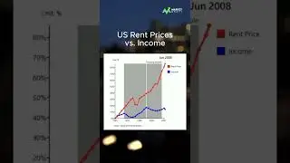 US Rent Prices vs. Income #data #chart #charts #dataisbeautiful #rent #inflation #rentalproperty