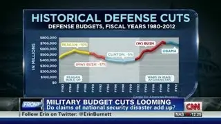 How bad are the defense cuts?