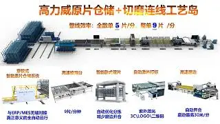 GOLIVE full automatic glass processing factory for ZUOVO factory, provide glass for construction