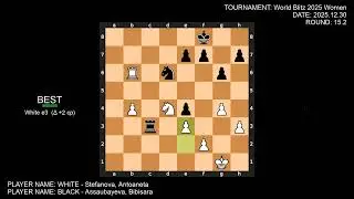 FIDE World Rapid & Blitz Championships 2025 | Blitz Women - Round 15 - All Games with Analysis