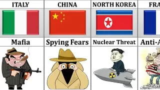 Why Americans Hate Other Countries 