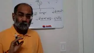 स्थगन, सत्रावसान, निलंबन, भंग होना Adjournment, Prorogation, Suspended Animation, Dissolution
