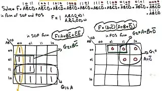 4 variable Karnough Map examples |  شرح عربي وحل مسائل خارطة كارنوف