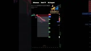 No More Emotional Trades | My Secret Trading Indicator. #BuySellIndicator #TradingTool