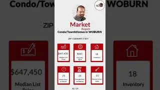 Market Report for a condo in Woburn