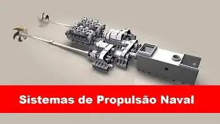 Sistemas de Propuls&atilde;o Naval | Aplica&ccedil;&otilde;es | Breve Hist&oacute;rico