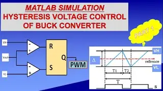 Lect 10 MATLAB SIMULATION -  Hysteresis Voltage Control of Buck Converter
