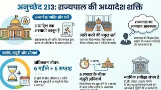 Article 213 of Indian Constitution | Governor&rsquo;s Ordinance Making Power | अनुच्छेद 213 हिंदी में।