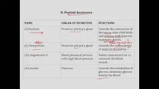 biomolecule- hormone