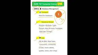 emrs tgt computer science syllabus #emrs  #emrstgtsyllabus #emrs2025 #emrstier2 #computer
