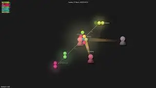 loophp/nix-shell - Gource visualisation