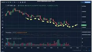 11-4-BitTorrent (BTT)  News - Analysis Today-BTT  Price chart. BTT Latest Price -BTT  Trading Prices
